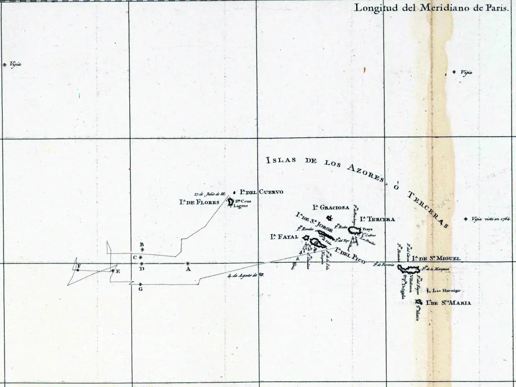 Detalle de una hoja del Atlas de Vicente Tofiño (1789) con las Azores, meridianos, paralelos y longitud del meridiano de París
